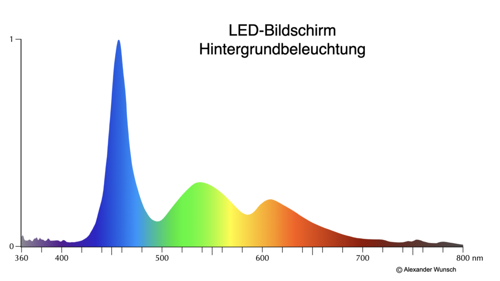 Spektrum LED kaltweiß